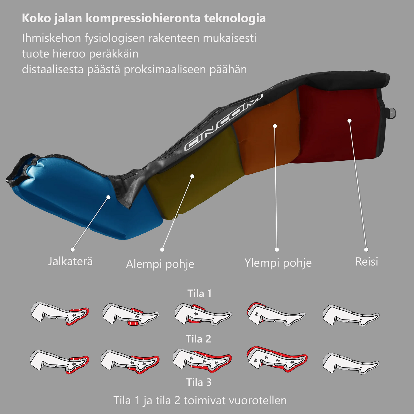 Kompressiolahkeet koko jalalle QN-071A